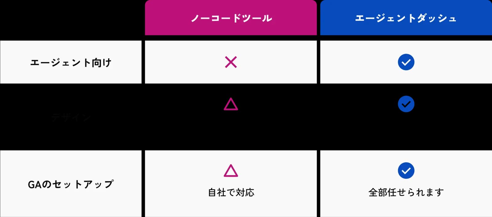 通知