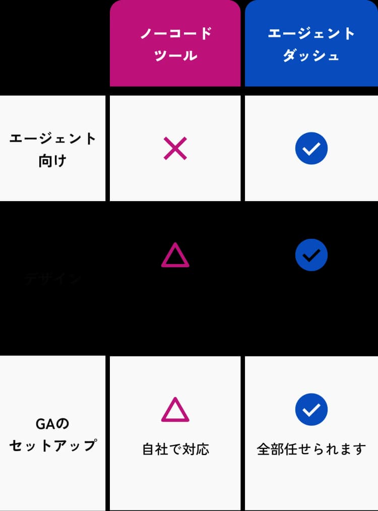 通知