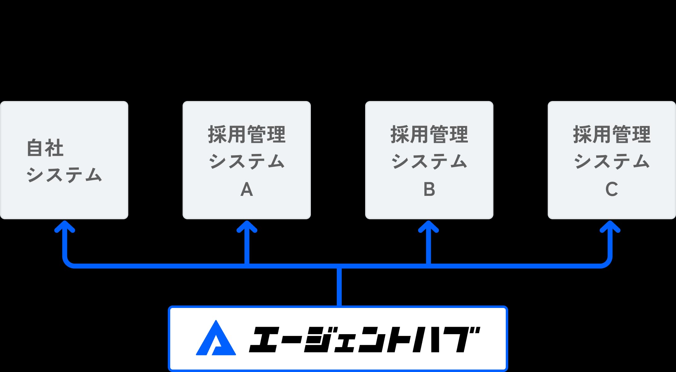 system